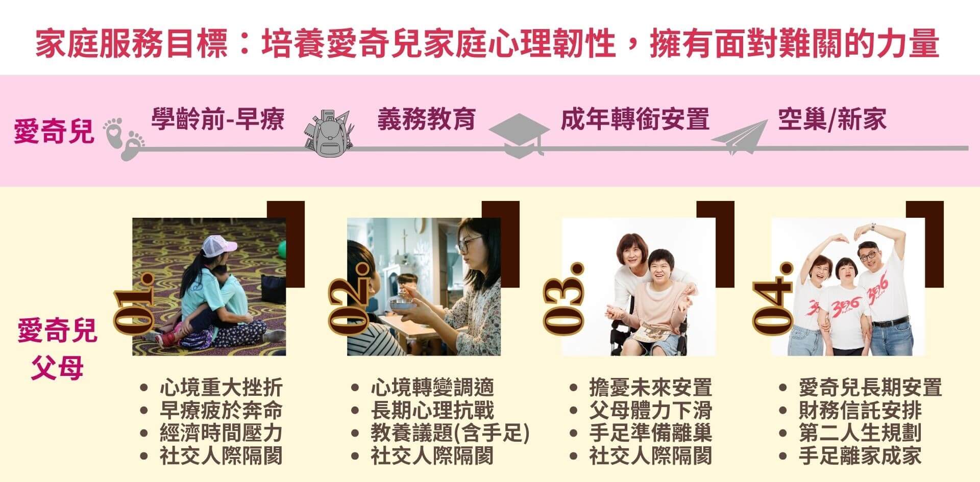 2024愛奇兒家庭服務計畫